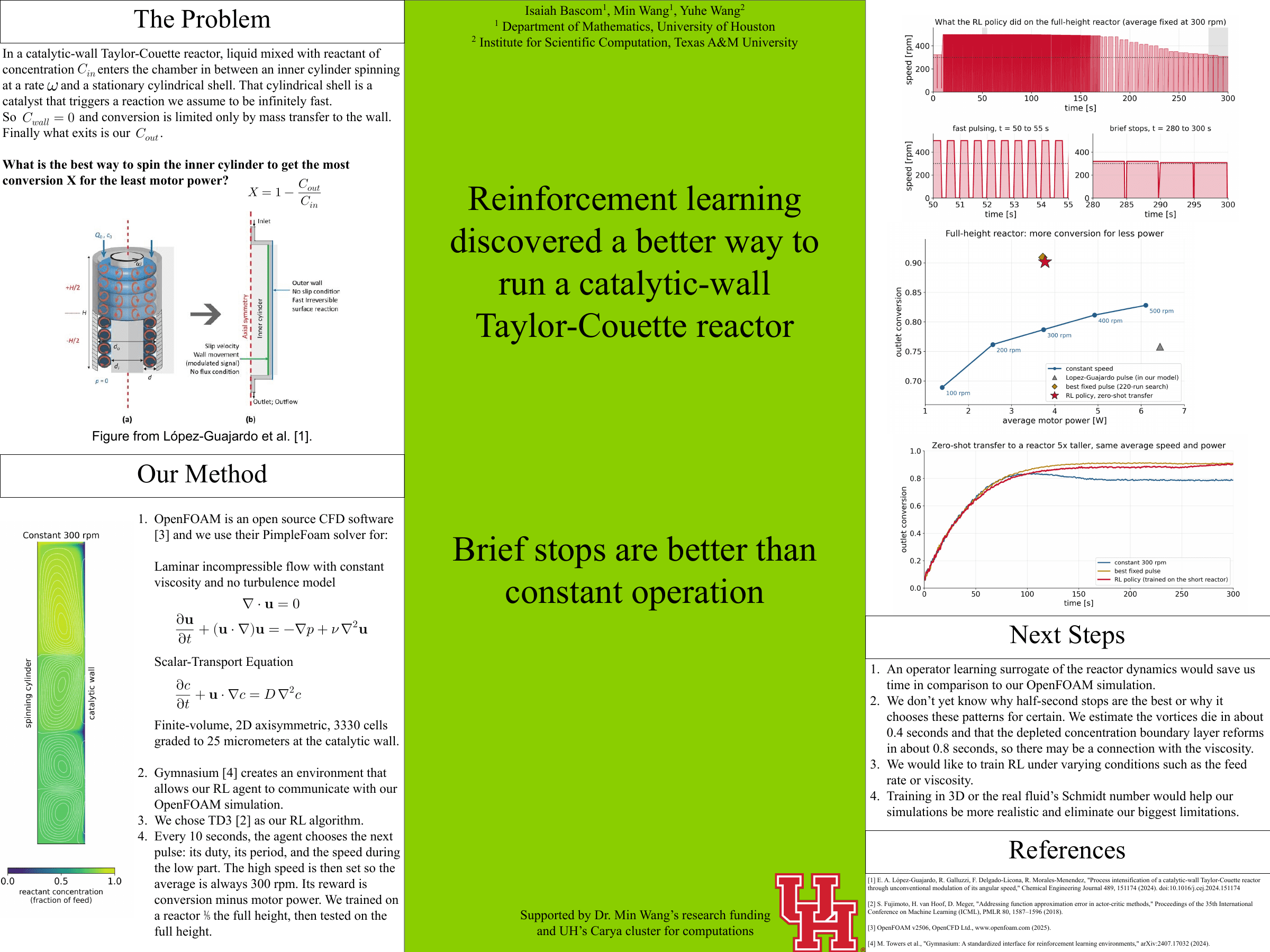 Poster: Reinforcement learning discovered a better way to run a catalytic-wall Taylor-Couette reactor